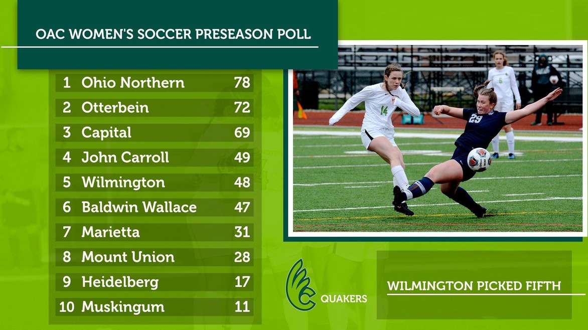 Women's Soccer Places Fifth in OAC Preseason Coaches Poll