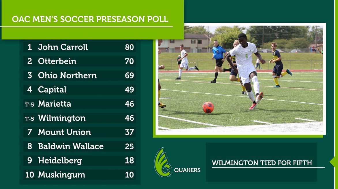 Men's Soccer Tied For Fifth in OAC Preseason Coaches Poll