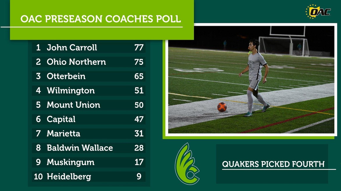 Men's Soccer Picked Fourth by OAC Coaches