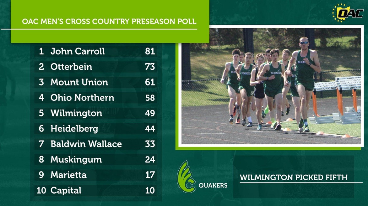 Men's Cross Country Ranks Fifth in OAC Coaches Poll