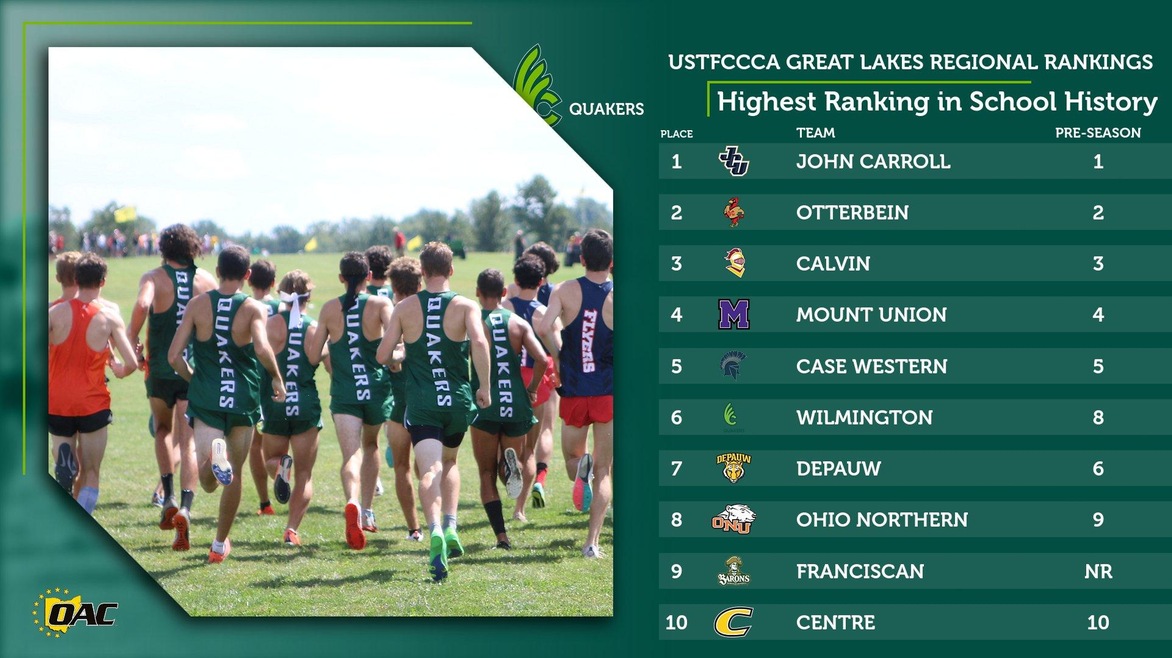 Men's Cross Country Checks in at Sixth in the Great Lakes Regional Rankings
