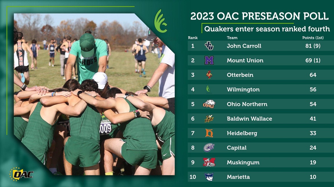 Men's Cross Country Projected to Finish Fourth in OAC Preseason Poll