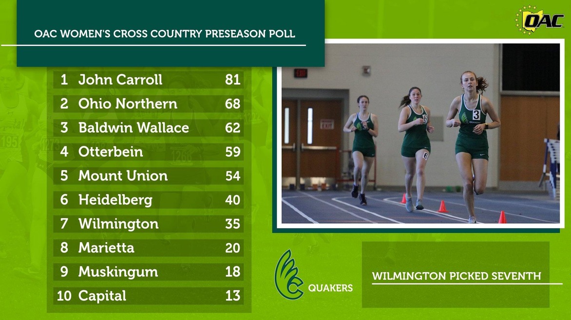 Women's Cross Country Picked Seventh in Preseason Coaches Poll